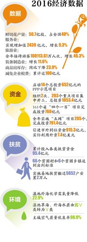 王美娜制图