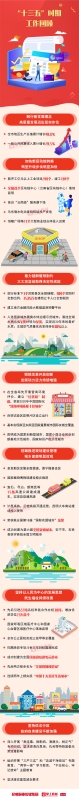 十三五工作回顾