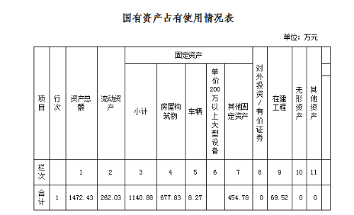 表格