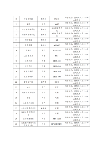 附件：昆明市人大常委会会议系统运维购买服务计划_02