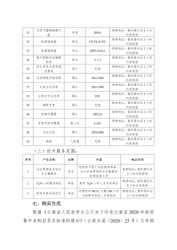 附件：昆明市人大常委会会议系统运维购买服务计划_03